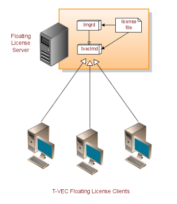 flexlm license server